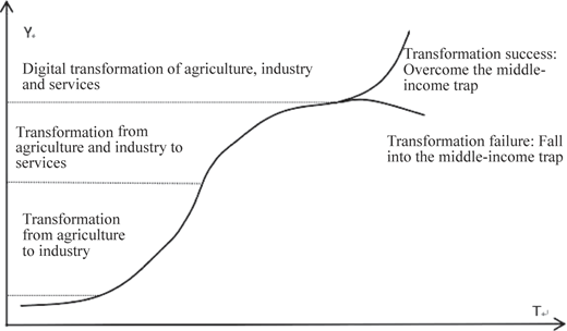 Figure 3 Refer to the image caption for details.