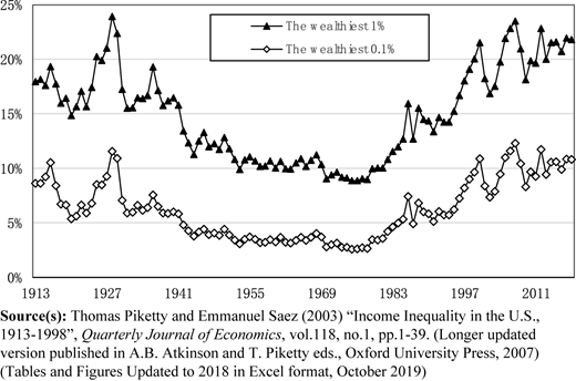 Figure 3 Refer to the image caption for details.