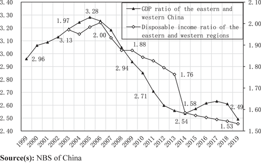 Figure 7 Refer to the image caption for details.