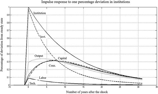 Figure 3 Refer to the image caption for details.