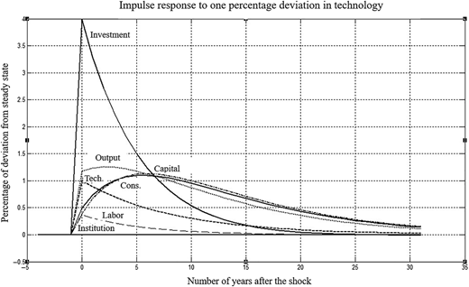 Figure 4 Refer to the image caption for details.