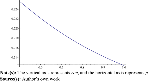 Figure 1 Refer to the image caption for details.