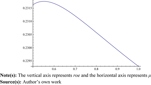 Figure 2 Refer to the image caption for details.
