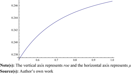 Figure 3 Refer to the image caption for details.