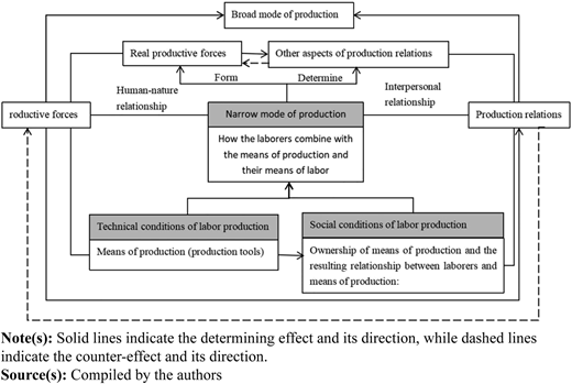 Figure 1 Refer to the image caption for details.
