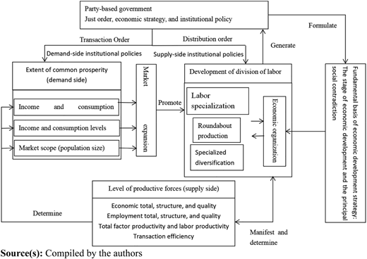Figure 2 Refer to the image caption for details.