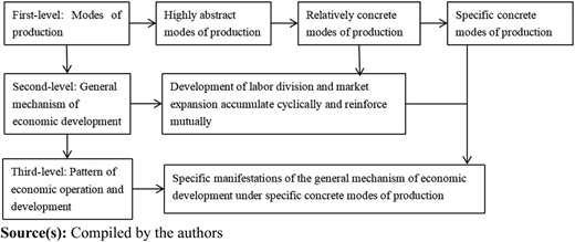 Figure 3 Refer to the image caption for details.