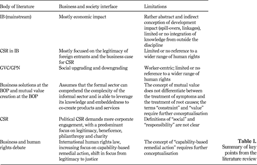 Table I. Refer to the image caption for details.