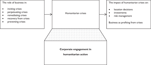 Figure 1. Refer to the image caption for details.
