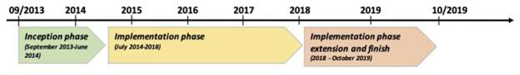 Figure 1. Refer to the image caption for details.