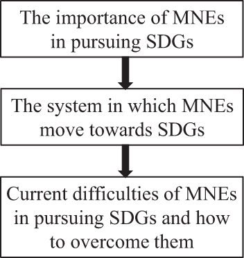 Figure 1. Refer to the image caption for details.
