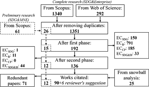 Figure 2. Refer to the image caption for details.