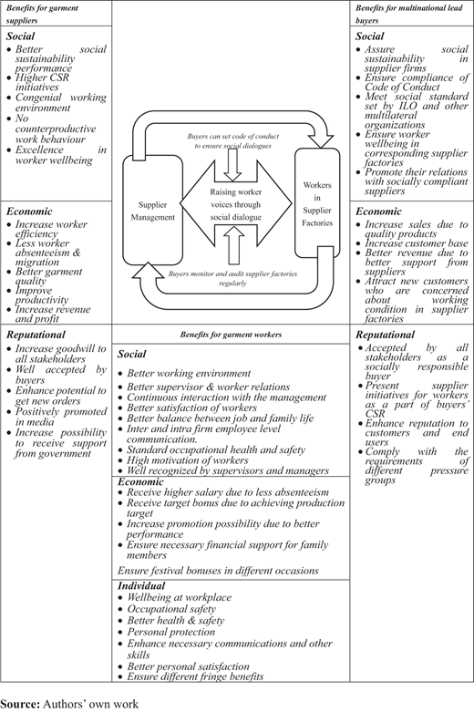 Figure 1. Refer to the image caption for details.