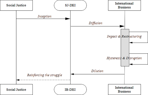 Figure 1. Refer to the image caption for details.