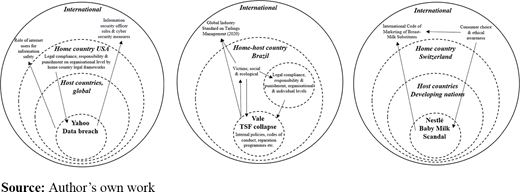 Figure 1. Refer to the image caption for details.