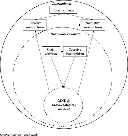 Figure 2. Refer to the image caption for details.