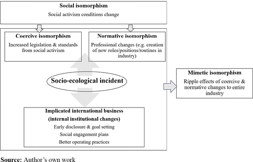 Figure 3. Refer to the image caption for details.