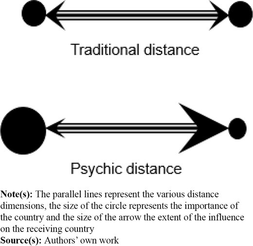 Figure 1. Refer to the image caption for details.