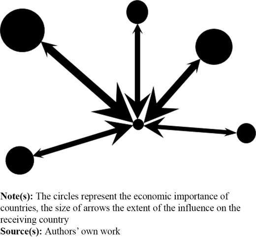 Figure 3. Refer to the image caption for details.