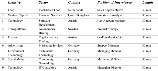 A scatter plot showing the relationship between digital maturity and the scope of internationalisation across seven firms.