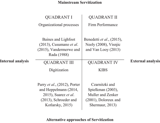 Figure 1. Refer to the image caption for details.