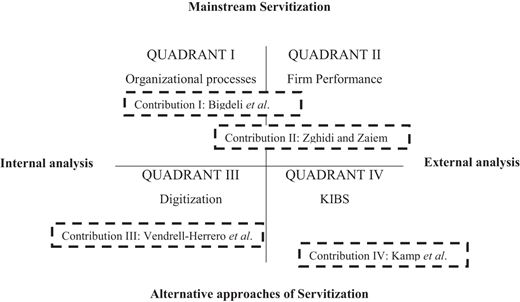 Figure 2. Refer to the image caption for details.