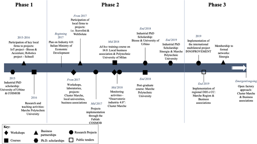 Figure 1. Refer to the image caption for details.