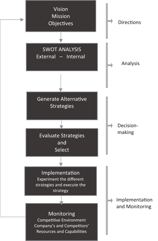 Figure 1. Refer to the image caption for details.