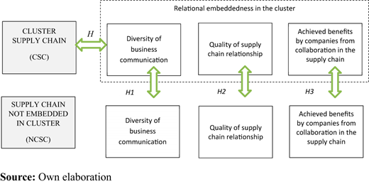Conceptual framework Refer to the image caption for details.