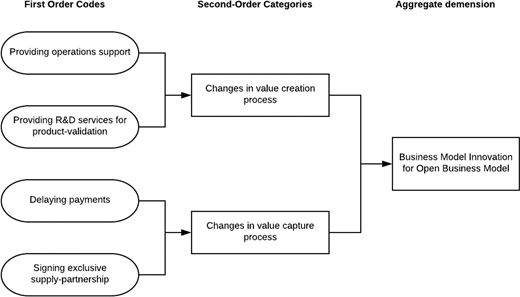 Figure 1. Refer to the image caption for details.