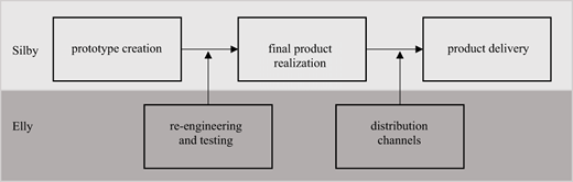 Figure 2. Refer to the image caption for details.