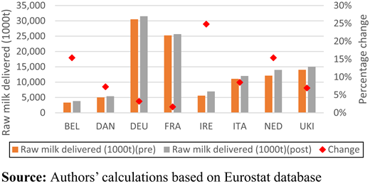 Figure 1. Refer to the image caption for details.