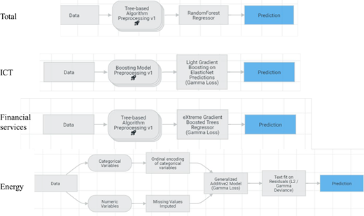 Figure 2. Refer to the image caption for details.