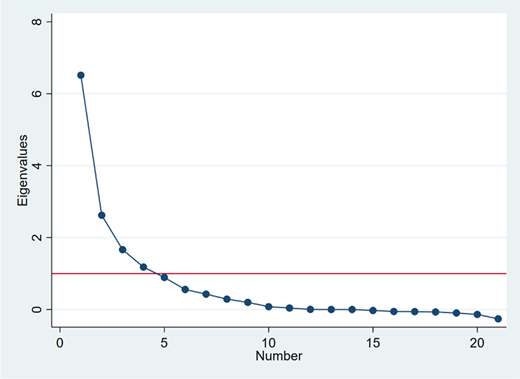 Figure 3. Refer to the image caption for details.