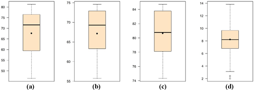 Figure 2. Refer to the image caption for details.