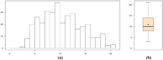 Figure 3. Refer to the image caption for details.