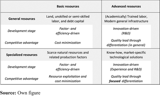 Table 1. Refer to the image caption for details.
