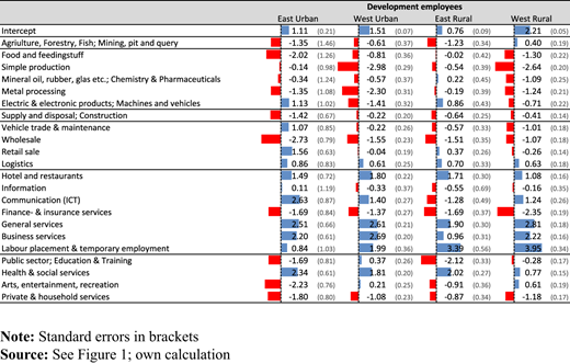 Figure 3. Refer to the image caption for details.