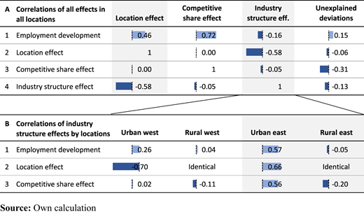 Figure 4. Refer to the image caption for details.
