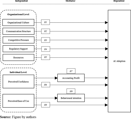 Figure 1. Refer to the image caption for details.