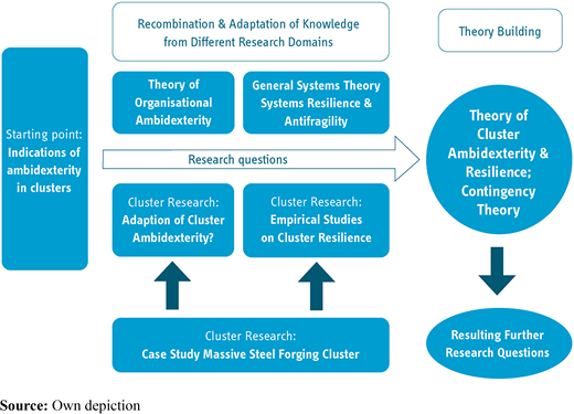 Figure 1. Refer to the image caption for details.