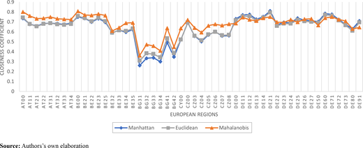 Figure 2. Refer to the image caption for details.