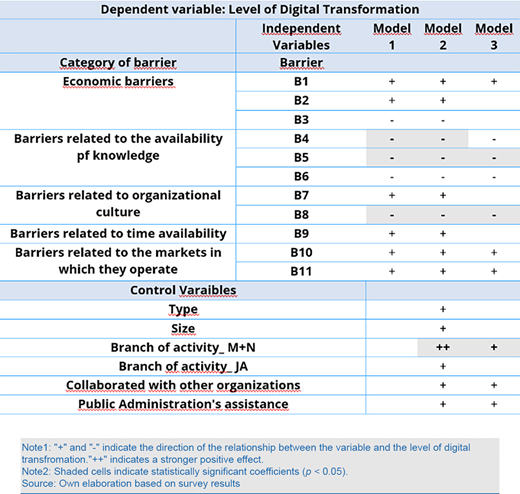 Regression analysis.