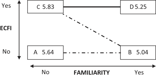 Figure 2 Refer to the image caption for details.