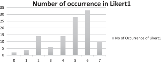 Figure 3 Refer to the image caption for details.