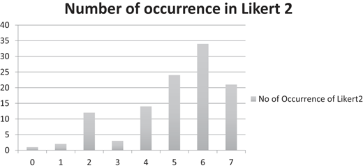 Figure 4 Refer to the image caption for details.