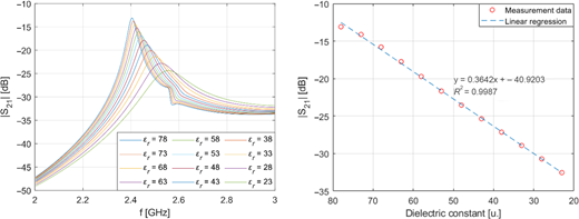 Figure 1 Refer to the image caption for details.