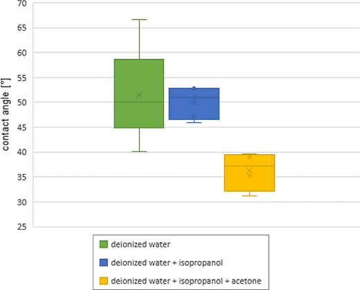 Figure 3 Refer to the image caption for details.
