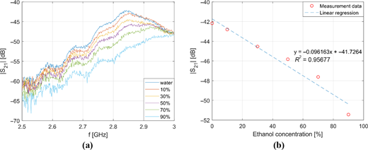 Figure 6 Refer to the image caption for details.