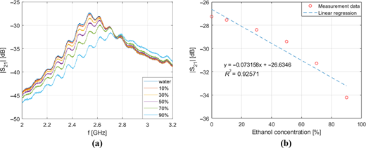 Figure 7 Refer to the image caption for details.